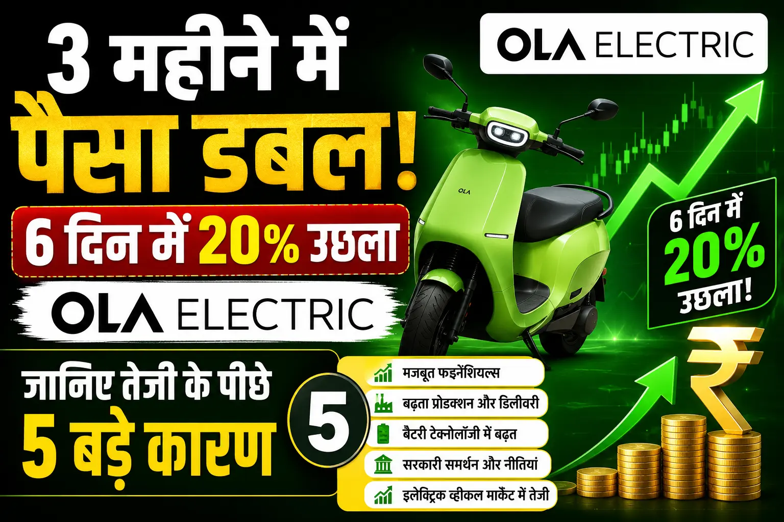 3 महीने में पैसा डबल, 6 दिन में 20% उछला Ola Electric; जानिए तेजी के पीछे 5 बड़े कारण